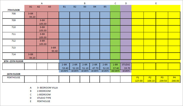 One Pavilion Place - Diagrammatic Chart